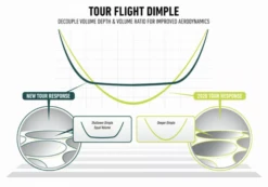 Tayloramde Tour Response Stripe ( Pearls) -Hot Sale Golf Shop IMG 0254